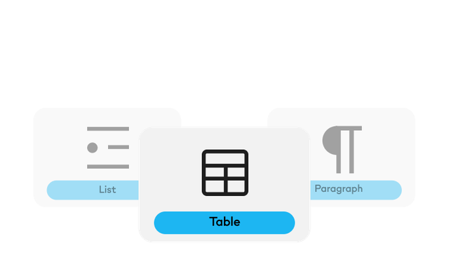 UI cards for List, Table, and Paragraph options, empowering employee experience platform.