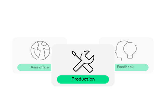 UI cards labeled Asia office, Production, Feedback for Employee Experience Platform, HR-Portal.