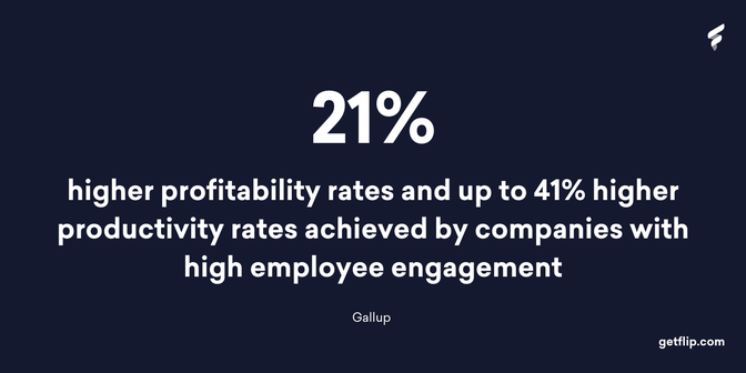 21% higher profitability with employee engagement, Gallup study.