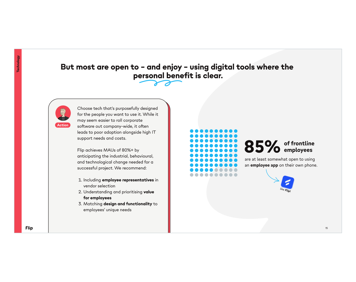 85% of frontline employees are open to using an employee app; Flip empowers with HR, comms, Ops.
