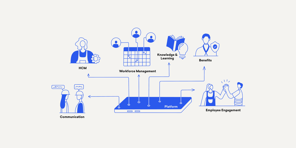Illustration of workforce management platform with icons for HCM, benefits, and communication.