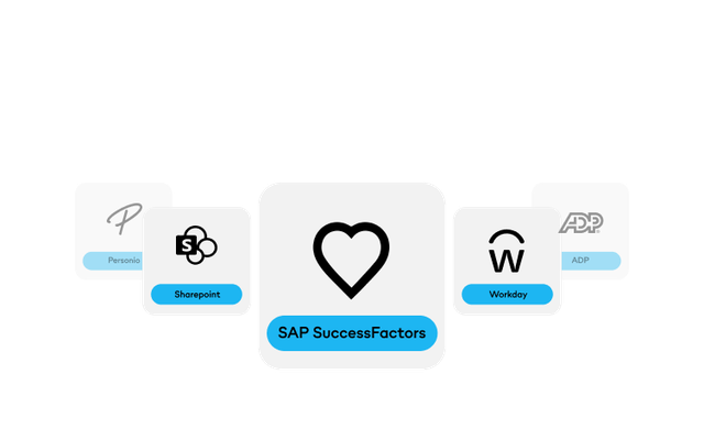 SAP SuccessFactors Integration mit Personio, Sharepoint, Workday, ADP; HR-Software, Mitarbeiterplattform.