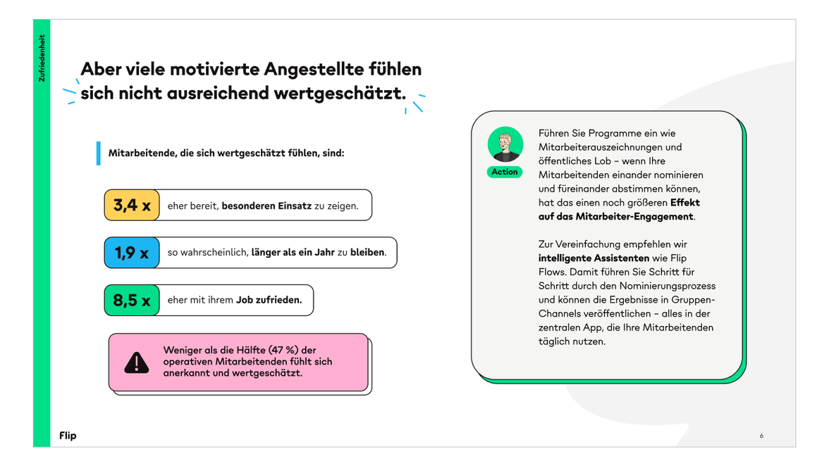 Viele motivierte Angestellte fühlen sich nicht wertgeschätzt; Flip Flows, Mitarbeiterplattform, Employee Engagement.
