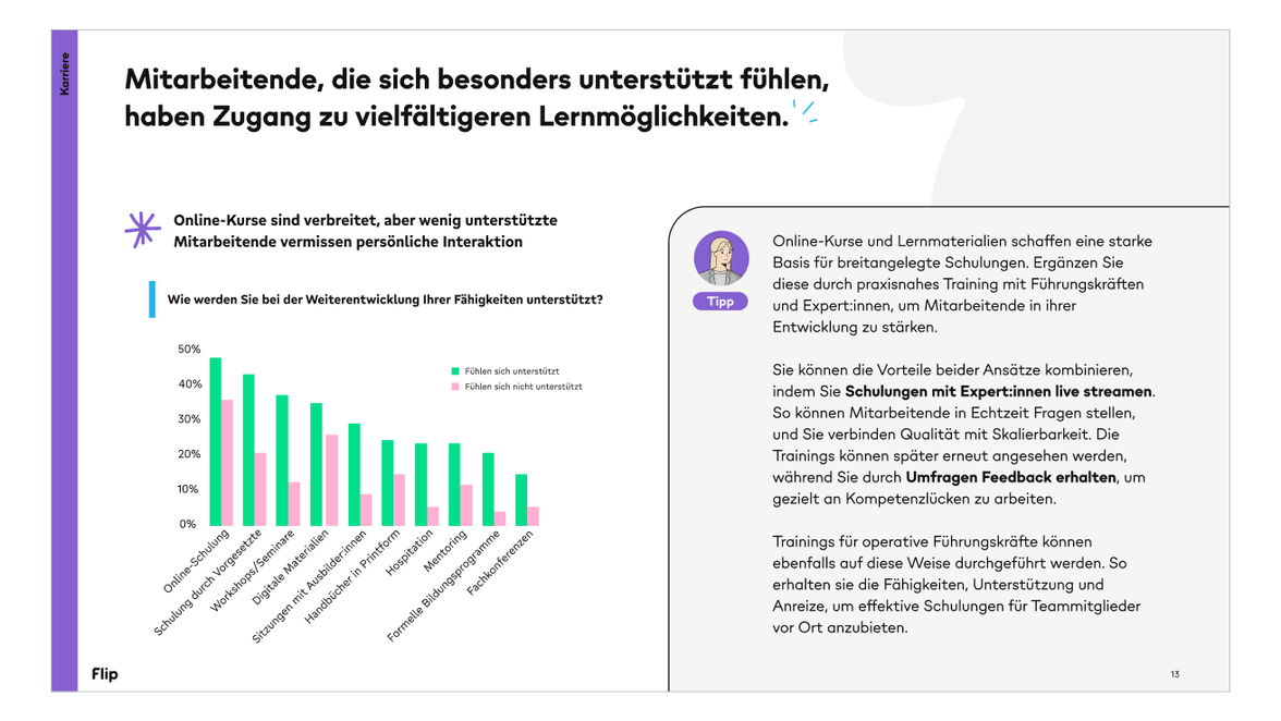 Mitarbeiterplattform: Online-Kurse, HR-Portal, Flip Intelligence, Mitarbeiter App, Employee Experience Platform, Schulungen m