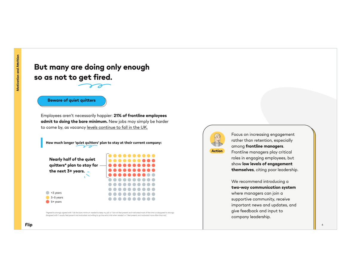 Alt text: Flip B2B-SaaS UI highlights Beware of quiet quitters, frontline employee engagement, two-way communication, and ret