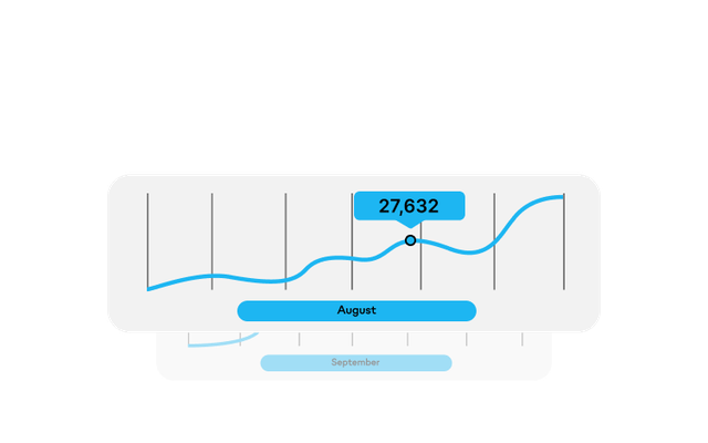 Analytics chart showing 27,632 in August; features-analytics for Employee Experience Platform, HR-Software.