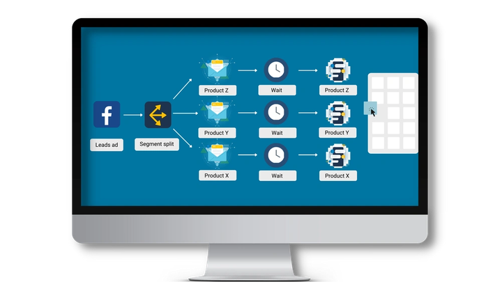 Förbättra kundupplevelsen med Marketing Automation