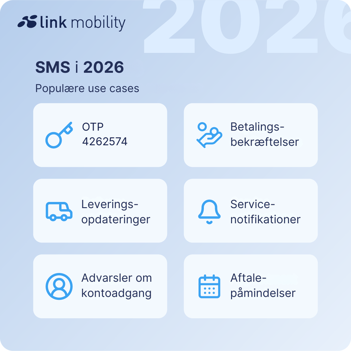 Infografik, der viser almindelige virksomheders SMS-anvendelsestilfælde i 2026, herunder engangskode-godkendelse (OTP), betalingsbekræftelser, leveringsopdateringer, servicebeskeder, advarsler om kontoadgang og aftalepåmindelser.