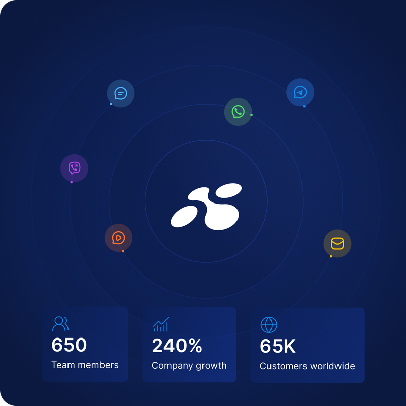 LINK Mobility Omnichannel Global Reach