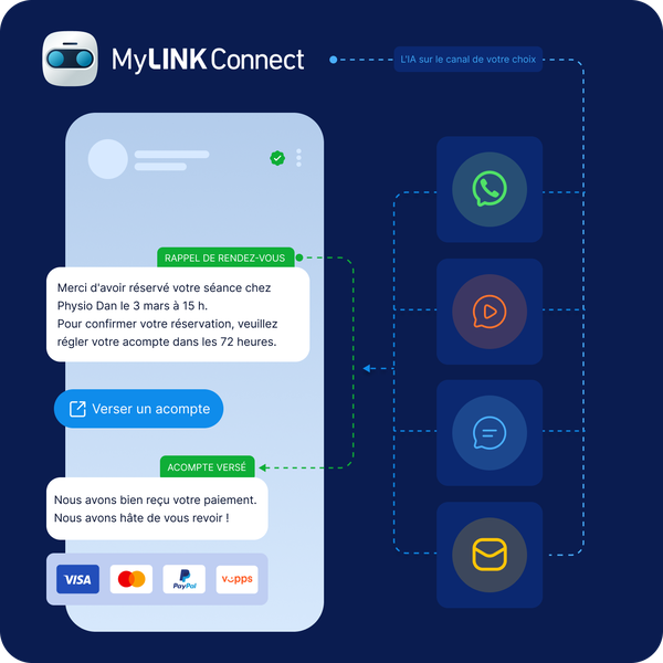 Une interface de communication numérique affichant un rappel de rendez-vous en français, des options de paiement et des icônes de plateformes de messagerie sur un fond bleu.