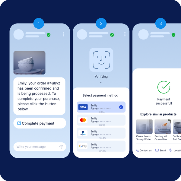 Three-step mobile payment flow showing a user receiving a payment request, verifying identity, selecting a payment method including Visa, Mastercard, PayPal, and Google Pay, and completing the transaction with instant confirmation and product recommendations.