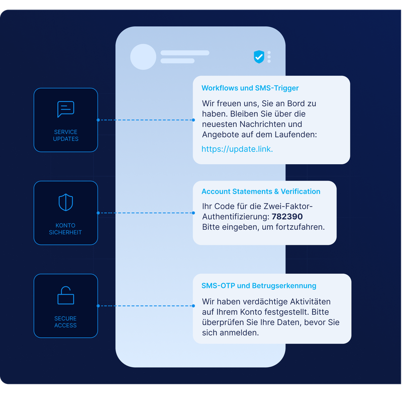 Mobiltelefon mit SMS-Beispielen für Service-Updates, Zwei-Faktor-Authentifizierung (OTP) und Betrugserkennung über die sicheren Messaging-Lösungen von LINK Mobility für Banken und Finanzdienstleister.