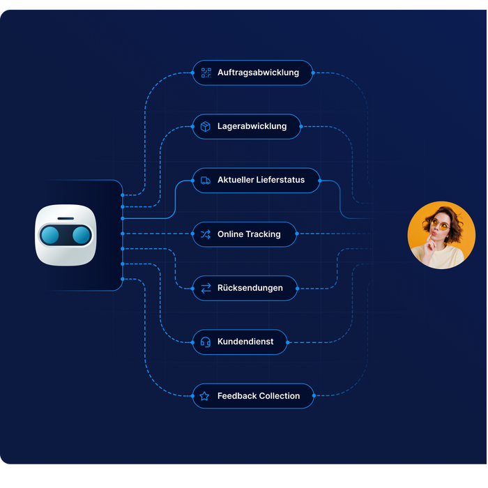 Chatbot für Logistik- und Supply-Chain-Kommunikation über die Lösungen von LINK Mobility zur Unterstützung von Bestellprozessen, Sendungsverfolgung, Lieferupdates, Retouren und Echtzeit-Kundenservice.