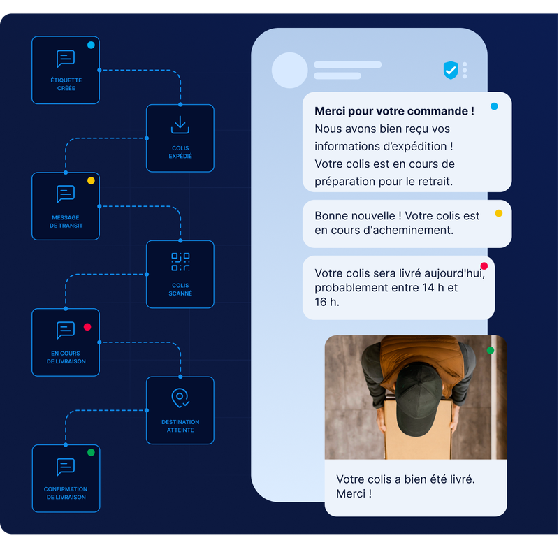 Une interface numérique présente le suivi d'un colis, avec les différentes étapes et les messages de mise à jour en français, y compris la confirmation d'expédition et de livraison.