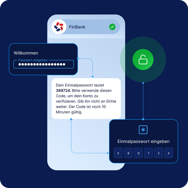 Zwei-Faktor-Authentifizierungsprozess (2FA) mit Passwort-Login und Einmalpasswort (OTP) zur Identitätsprüfung und sicherem Kontozugriff über mobile Kanäle.