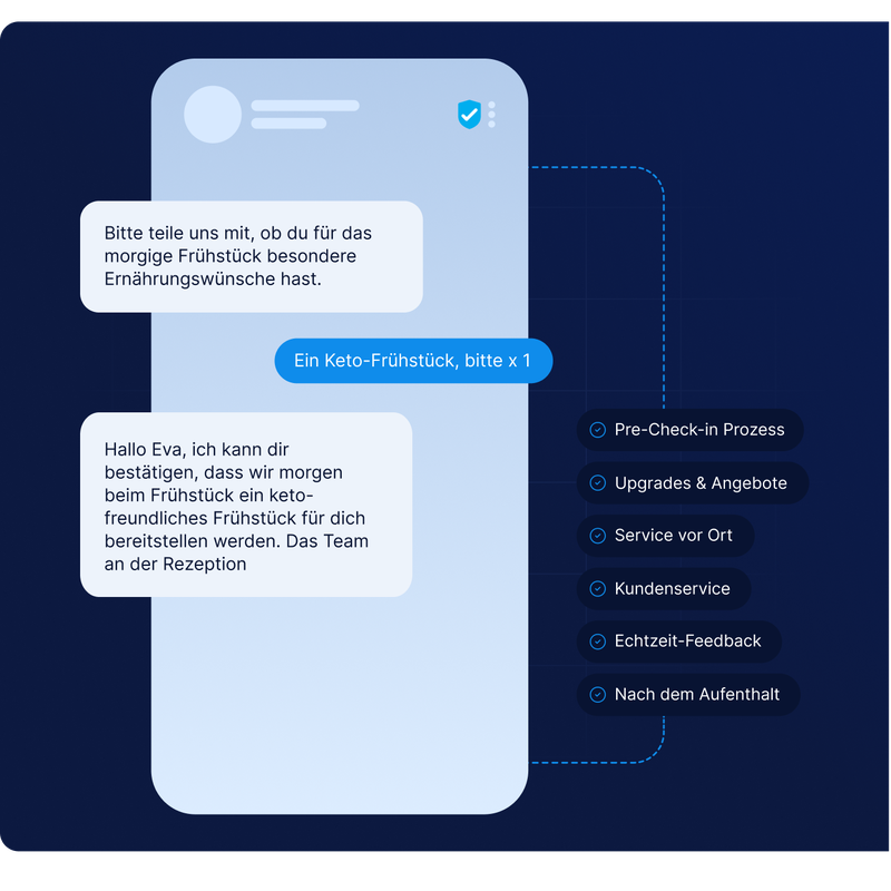 Hotelgast fragt per Chat nach einem Keto-Frühstück über die Kommunikationslösungen von LINK Mobility für personalisierte Services und Echtzeit-Gästebetreuung im Hotelbereich.