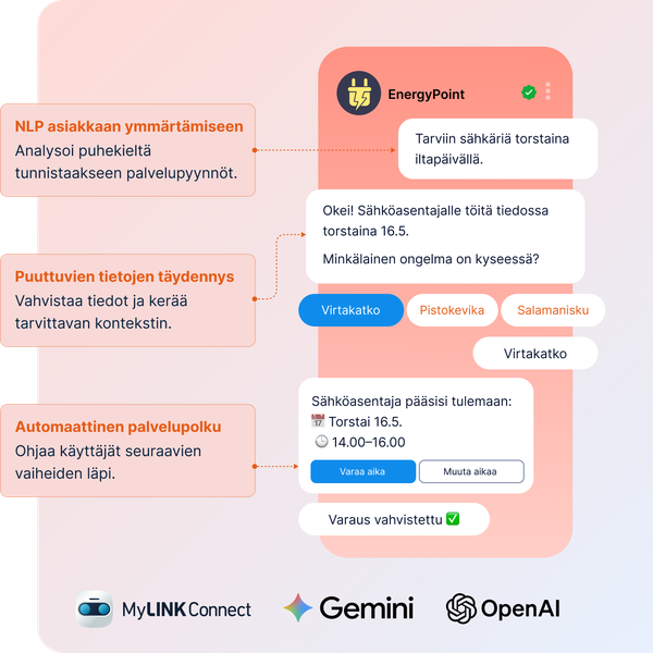 Kuva esittelee AI-pohjaisen asiakaspalveluchatbotin toimintaa RCS Business Messagingissä. Vasemmalla kuvataan tekoälyn keskeiset ominaisuudet: luonnollisen kielen ymmärtäminen (NLP), puuttuvien tietojen automaattinen täydentäminen sekä ohjattu palvelupolku. Oikealla näkyy käytännön keskusteluesimerkki, jossa asiakas varaa sähköasentajan WhatsApp-/RCS-keskustelun kautta. AI tunnistaa palvelupyynnön, kysyy tarkentavat tiedot, ehdottaa vaihtoehtoja ja vahvistaa ajanvarauksen automaattisesti.