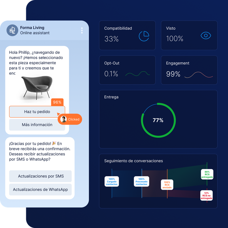 Studio-analytics-es