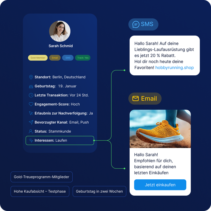 Profilübersicht mit personalisierten Marketingbotschaften für Sarah Schmid, darunter SMS- und E-Mail-Angebote für Laufausrüstung.