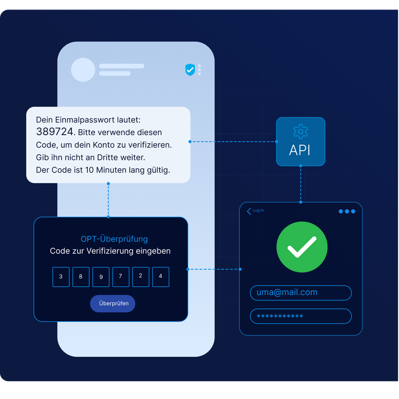 Smartphone mit OTP-Nachricht zur sicheren Kontoverifizierung über API-basierte Anmeldung und Zwei-Faktor-Authentifizierung mit der Messaging-Lösung von LINK Mobility für Finanzdienstleister.