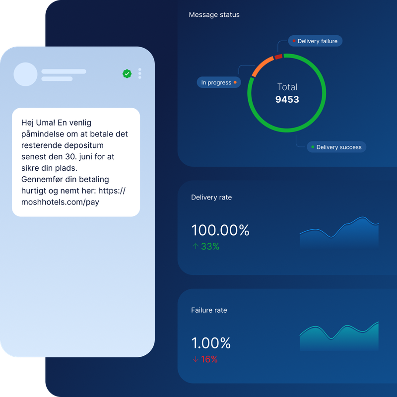 Eksempel på SMS API med en betalingspåmindelse og tilhørende dashboard-målinger for beskedstatus, leveringsrate og fejlrater.