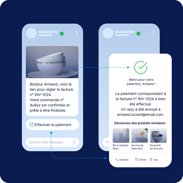 Deux écrans de téléphone portable affichent un message de confirmation de paiement en français, accompagné d'une pile de bols et d'une coche. Des icônes indiquent les coordonnées, l'adresse e-mail et l'emplacement.