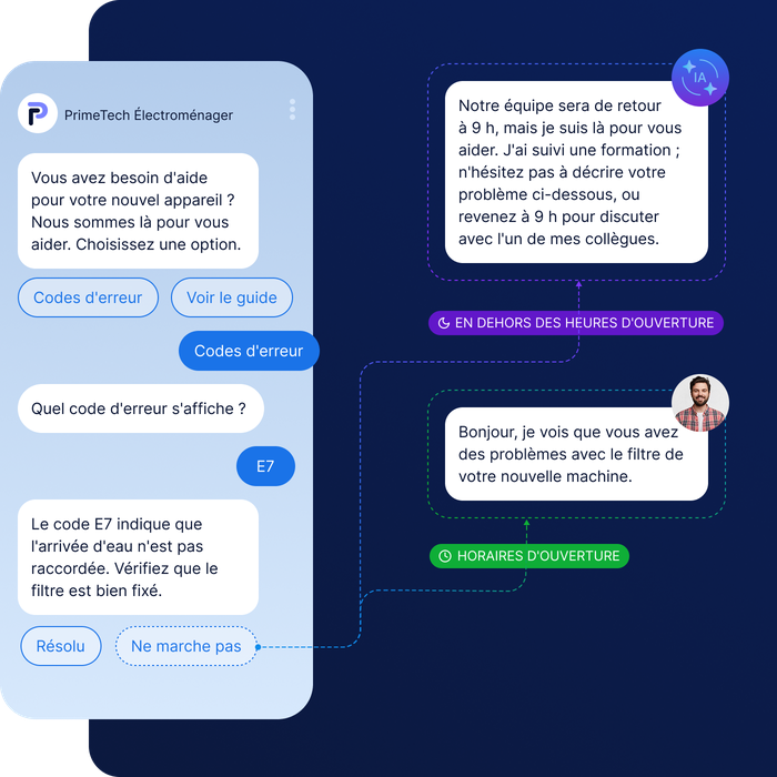 Interface de chat présentant une conversation avec le service d'assistance de PrimeTech au sujet d'un code d'erreur E7 lié à des problèmes de raccordement à l'eau.