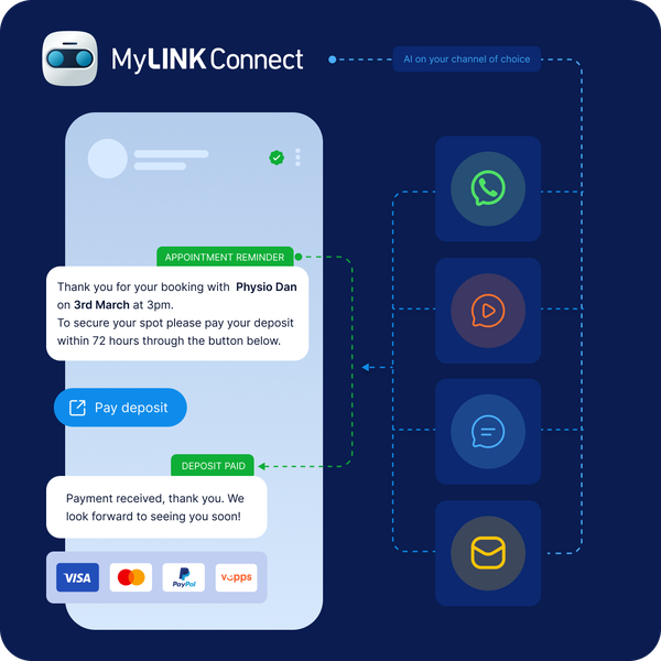 Image showing MyLINK Connect customer service communication with AI chatbot automation, appointment reminders, and two-way messaging across SMS, WhatsApp, RCS, and email channels.