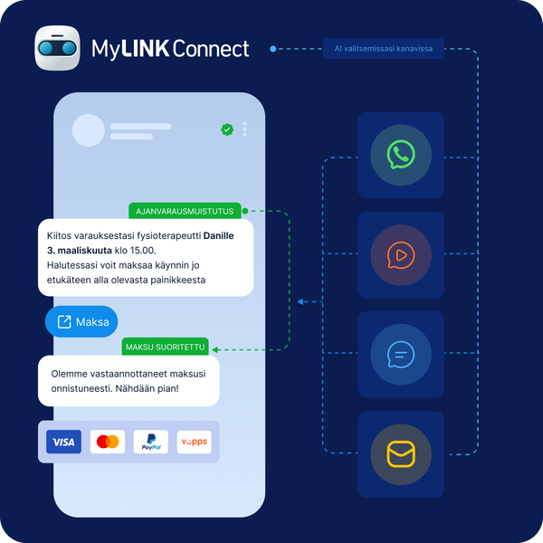 MyLINK Connect -ratkaisun näkymä, jossa ajanvarausmuistutus, maksaminen ja vahvistus hoidetaan keskustelussa eri kanavien, kuten WhatsAppin, RCS:n, SMS:n ja sähköpostin kautta.