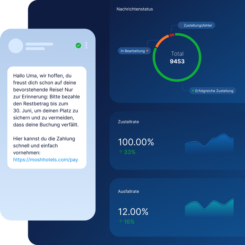 SMS-Erinnerung zur Vervollständigung einer Zahlung, ergänzt durch Analysen zu versendeten Nachrichten, Zustellrate, Fehlerrate und Leistungskennzahlen. Versand und Überwachung erfolgen über die SMS-Lösung von LINK Mobility.