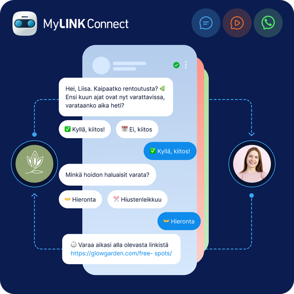 Interaktiivinen asiakasviestintä MyLINK Connectissa, jossa asiakas vastaa viestiin, valitsee palvelun ja varaa ajan keskustelun kautta.