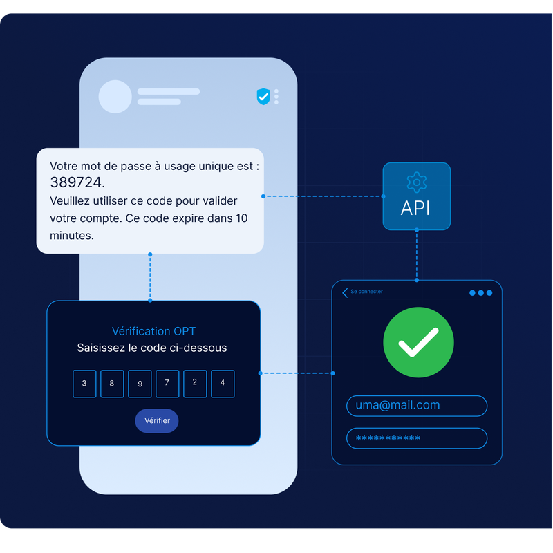 Illustration d'un smartphone affichant un message contenant un code d'accès à usage unique, une vérification par OTP, un lien vers l'API et l'écran de connexion réussie.