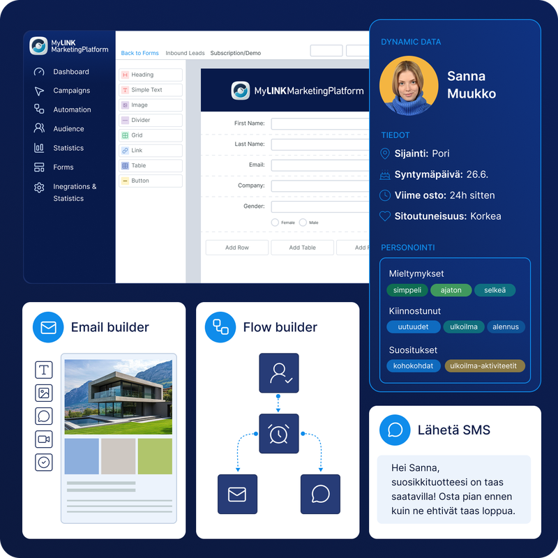 MyLINK MarketingPlatform -näkymä, jossa rakennetaan lomakkeita, sähköpostiviestejä ja automatisoituja viestipolkuja. Asiakasprofiilin dynaamista dataa, kuten sijaintia, ostohistoriaa ja kiinnostuksen kohteita, hyödynnetään personoidun SMS-viestin luomiseen.