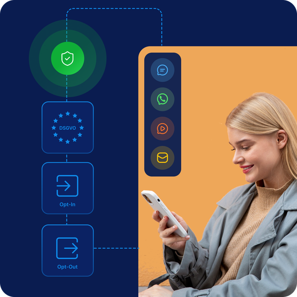 Mobile Marketing-Workflow mit DSGVO-konformem Messaging, Opt-in- und Opt-out-Prozessen sowie sicherer Kundenkommunikation über SMS, RCS, WhatsApp und E-Mail zur Gewährleistung von Datenschutz und Vertrauen.