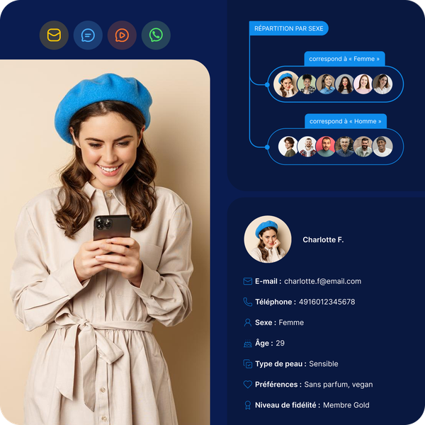 Une femme coiffée d'un béret bleu sourit à son téléphone. À droite s'affichent les détails de son profil et des graphiques représentant la répartition par sexe.