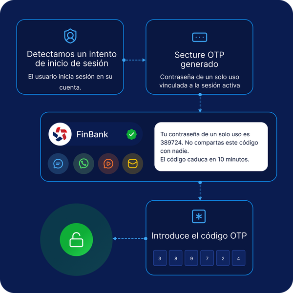 Verification How OPT Works