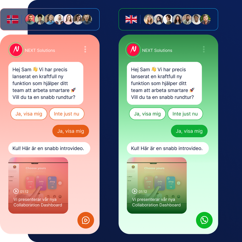 Exempel på en chatbotkonversation mellan ett företag och en kund. Ett företag skickar ut ett meddelande för att informera om en funktion i deras plattform. Med hjälp av förvalda svarsalternativ kan kunden visa sitt intresse för att få mer information och företaget skickar då ut en video för att illustrera den nya funktionen. Meddelandet visas upp både i RCS- och Whatsapp-format