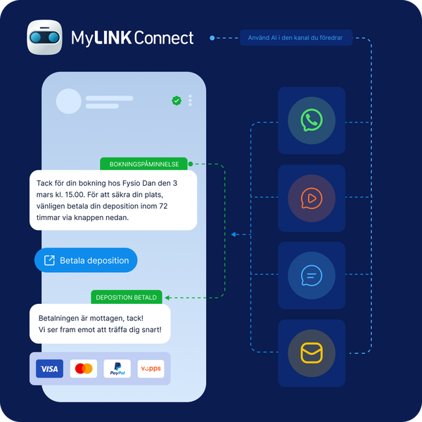 Bild som visar MyLINK Connect för kundtjänst med AI-chatbot, bokningspåminnelser och tvåvägskommunikation via SMS, WhatsApp, RCS och e-post. Titel/Bildtext: