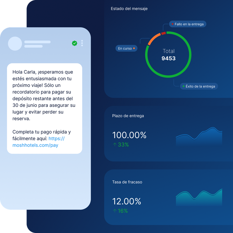 SMS-api-monitor-es