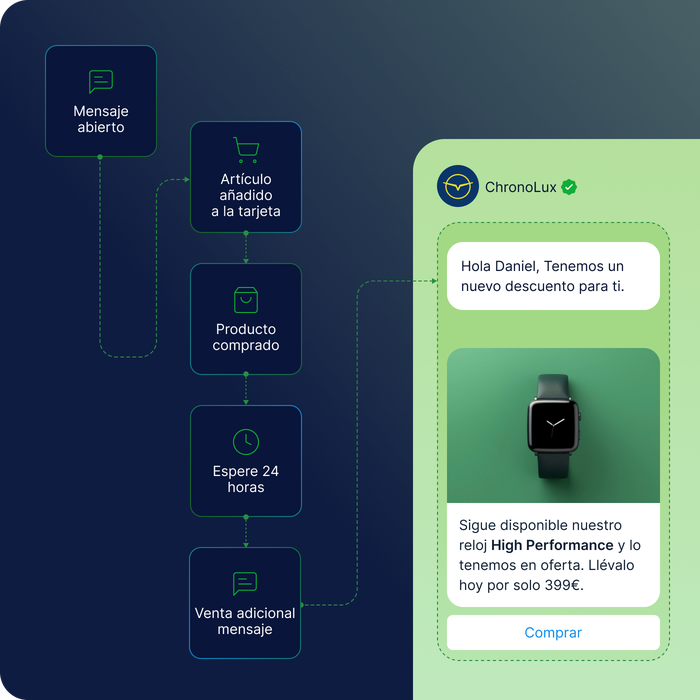 WhatsApp API-integration (1)