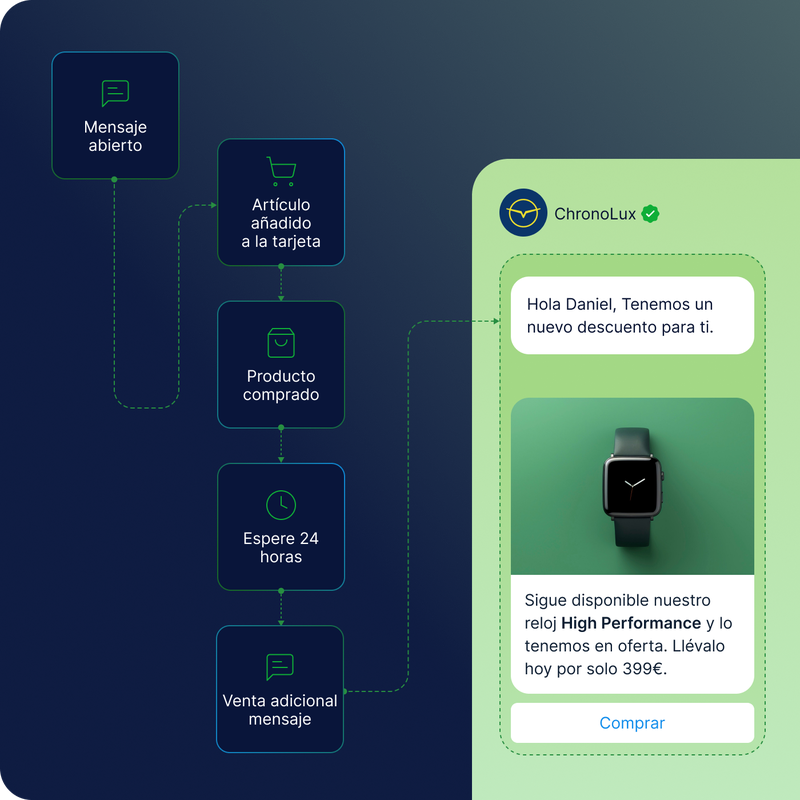 WhatsApp API-integration (1)