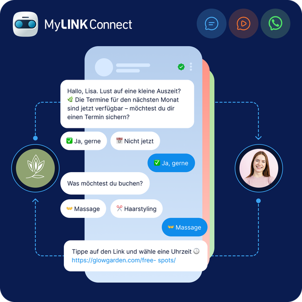 Zwei-Wege-Messaging-Dialog über MyLINK Connect, bei dem ein Chatbot Kunden in Echtzeit über SMS, WhatsApp und RCS unterstützt, Services bucht, auf Anfragen reagiert und die Unterhaltung nahtlos fortführt.