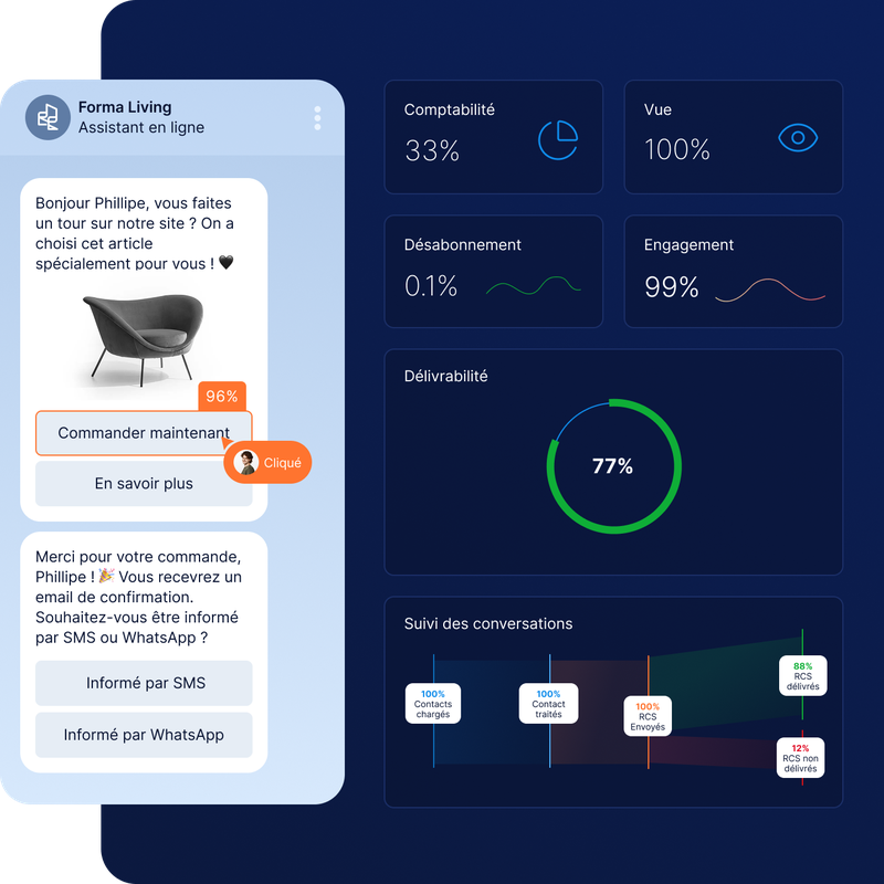 Interface de chat présentant une conversation portant sur l'achat d'une chaise, avec des indicateurs relatifs à la compatibilité, aux vues, aux désabonnements, à l'engagement et à la délivrabilité.