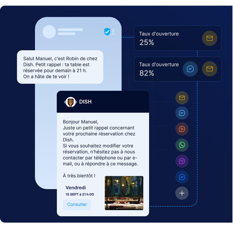 Interface d'une application de messagerie affichant un rappel de réservation de Dish. Elle comprend des statistiques sur le taux d'ouverture et des icônes de réseaux sociaux sur un fond sombre.