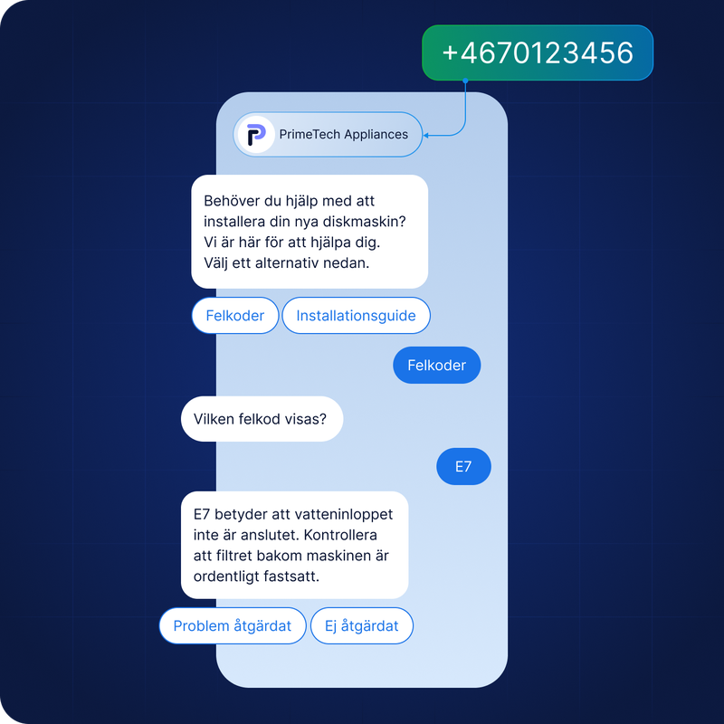 Illustration av en SMS-konversation mellan ett företag och en kund. Företaget använder sig av ett lokalt virtuellt långnummer för att kunna skicka och ta emot SMS