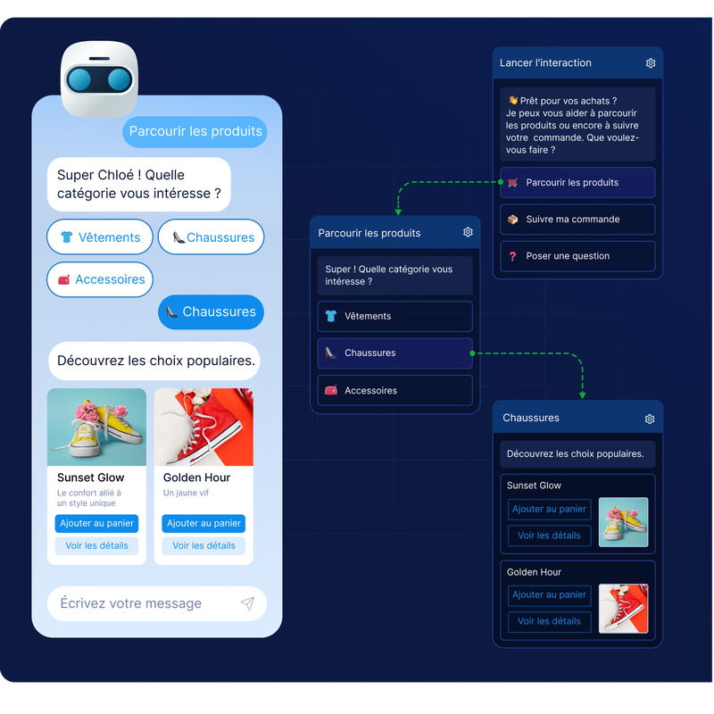 Interface de chatbot dédiée au shopping, présentant des catégories telles que les vêtements, les chaussures et les accessoires, avec notamment les modèles de chaussures « Sunset Glow » et « Golden Hour ».