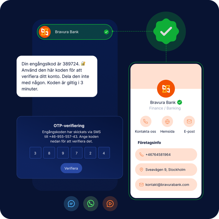 Illustration av ett OTP-verifieringsflöde med engångskod, säker kodverifiering och brandad avsändare för trygg autentisering via SMS, RCS och WhatsApp.