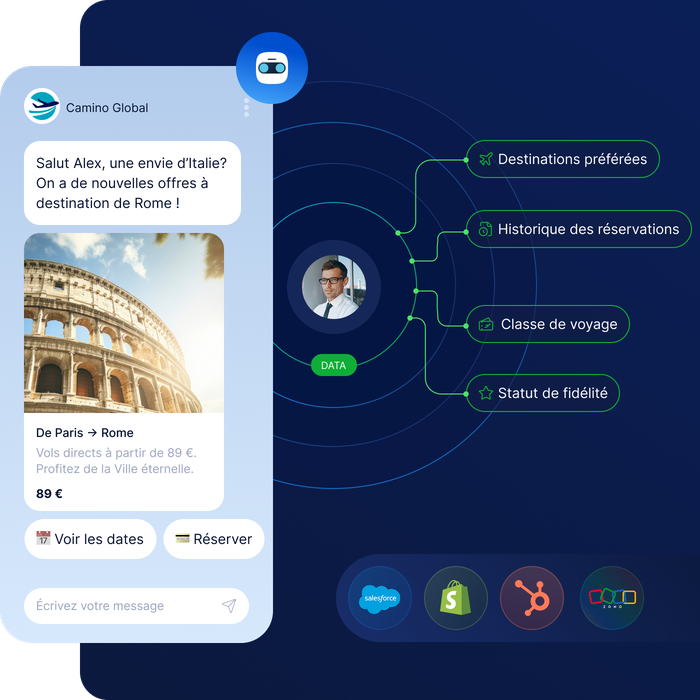 Interface d'offres de voyage en ligne présentant une offre de vol entre Paris et Rome, avec des options d'intégration des données utilisateur telles que les destinations préférées et l'historique des réservations.