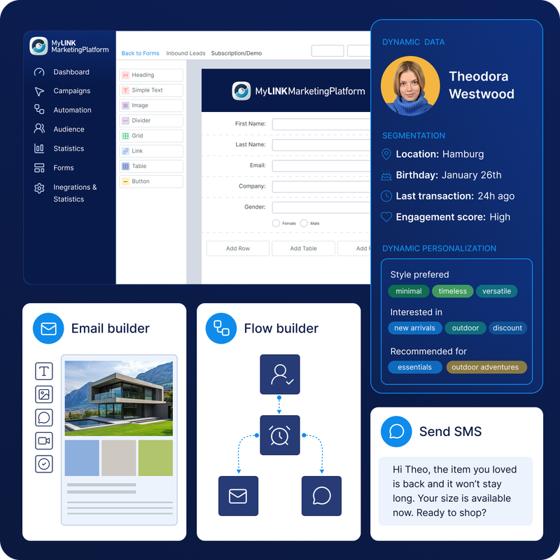 Marketing dashboard with user profile, email and flow builders, and SMS prompt. Features personalization and engagement data for Theodora.