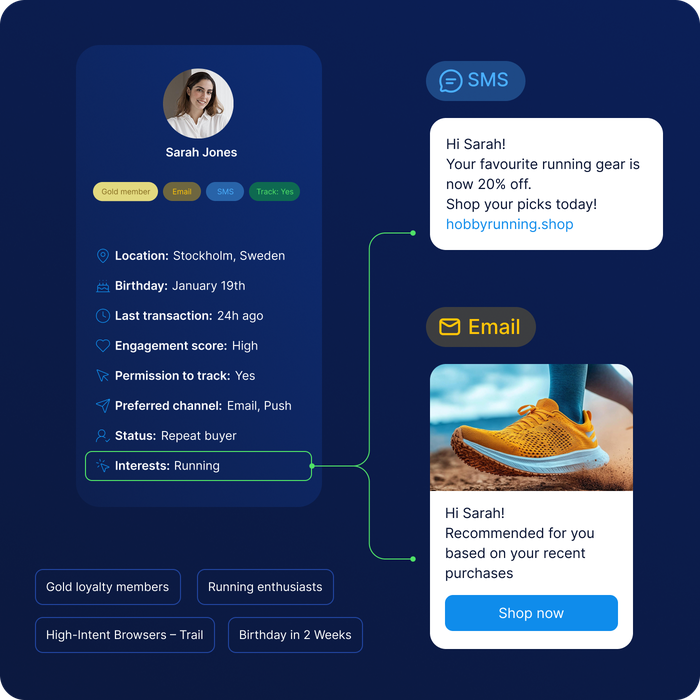 Profile dashboard for Sarah Jones, showing location, interests, and messaging preferences with SMS and email offers about running gear.